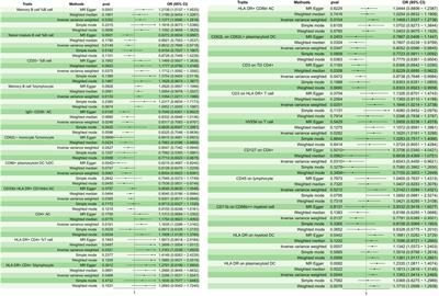 Exploring the immunological landscape of osteomyelitis through mendelian randomization analysis